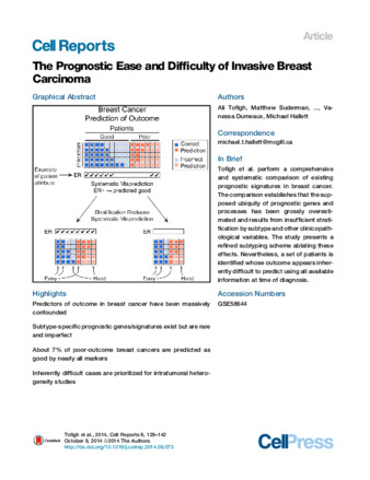 The Prognostic Ease and Difficulty of Invasive Breast Carcinoma thumbnail