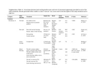 Graduate Student Literature Review: The effect of housing systems on movement opportunity of dairy cows and the implications on cow health and comfort thumbnail