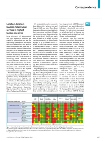 Location, location, location: tuberculosis services in highest burden countries thumbnail