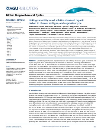 Linking variability in soil solution dissolved organic carbon to climate, soil type, and vegetation type thumbnail