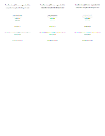 The effects of early life stress on gut microbiota composition throughout the lifespan in mice thumbnail