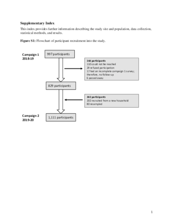 Effects of indoor and outdoor temperatures on blood pressure in a wintertime longitudinal study of Chinese adults thumbnail