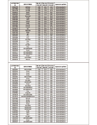 Molecular signatures and properties of Pitx3-dependent and Pitx3-independent subsets of midbrain dopaminergic neurons thumbnail