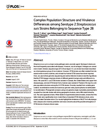 Complex Population Structure and Virulence Differences among Serotype 2 Streptococcus suis Strains Belonging to Sequence Type 28 thumbnail