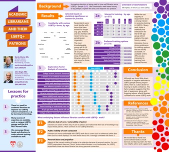 Academic Librarians and their LGBTQ+ Patrons thumbnail