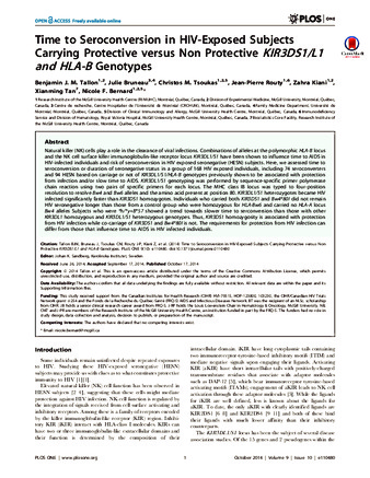 Time to Seroconversion in HIV-Exposed Subjects Carrying Protective versus Non Protective KIR3DS1/L1 and HLA-B Genotypes thumbnail
