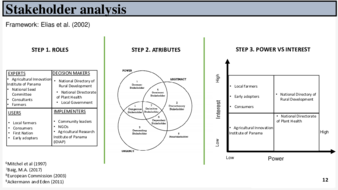 SUPPLEMENTAL MATERIALS: Developing a Novel Qualitative Framework for Assessing Ecological Sustainability in Tropical Small-Scale Rural Agriculture thumbnail