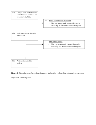 Sample size and precision of estimates in studies of depression screening tool accuracy: A meta-research review of studies published in 2018–2021 thumbnail