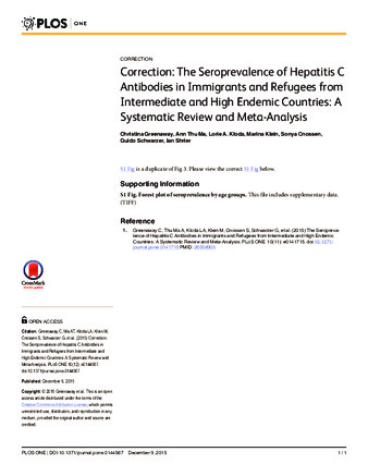 Correction: The Seroprevalence of Hepatitis C Antibodies in Immigrants and Refugees from Intermediate and High Endemic Countries: A Systematic Review and Meta-Analysis thumbnail