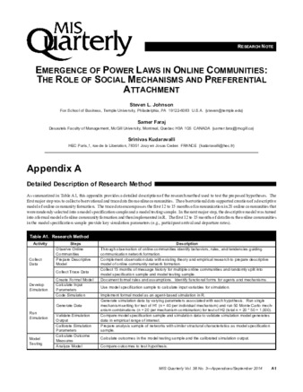 Emergence of power laws in online communities: the role of social mechanisms and preferential attachment thumbnail