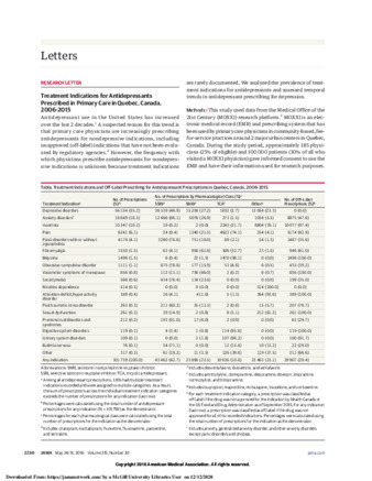 Treatment Indications for Antidepressants Prescribed in Primary Care in Quebec, Canada, 2006-2015 thumbnail