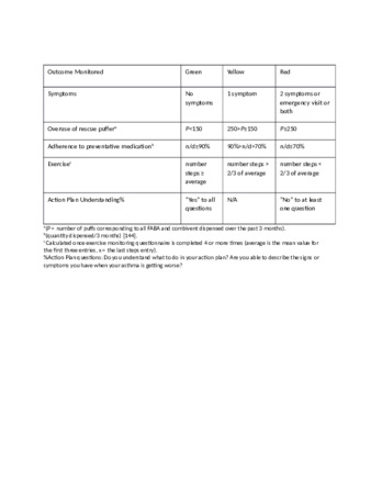 The Effectiveness of Web-Based Asthma Self-Management System, My Asthma Portal (MAP): A Pilot Randomized Controlled Trial thumbnail