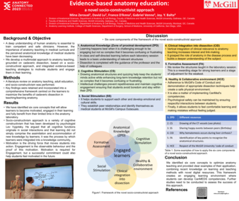 Evidence-based anatomy education: a novel socio-constructivist approach thumbnail